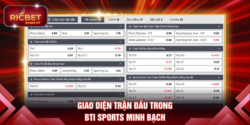 Giao diện trận đấu trong BTI Sports rõ ràng minh bạch